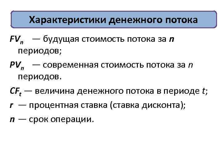 Характеристики денежного потока FVn — будущая стоимость потока за n периодов; PVn — современная