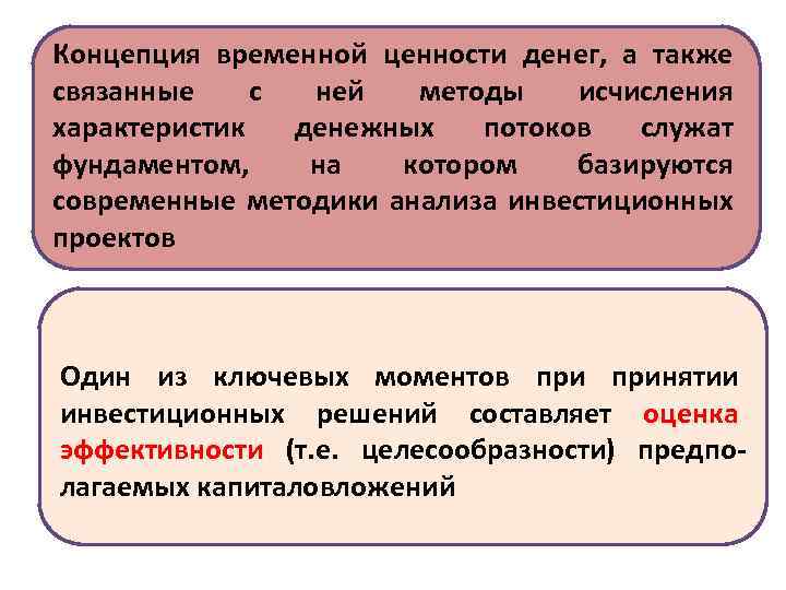 Концепция временной ценности денег, а также связанные с ней методы исчисления характеристик денежных потоков