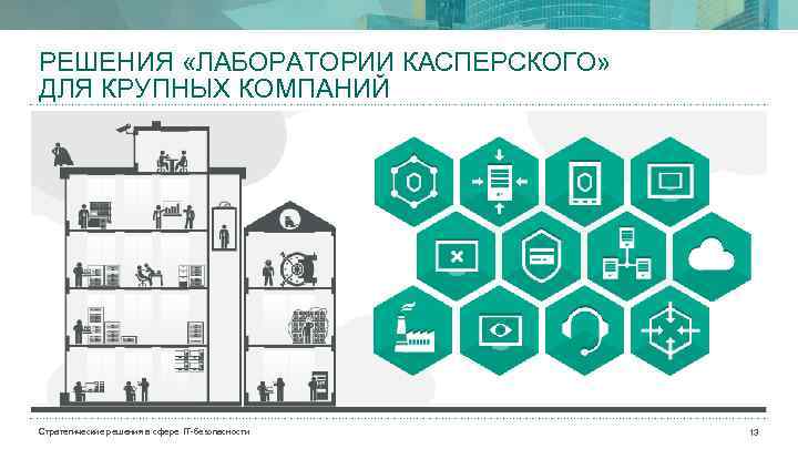РЕШЕНИЯ «ЛАБОРАТОРИИ КАСПЕРСКОГО» ДЛЯ КРУПНЫХ КОМПАНИЙ Стратегические решения в сфере IT-безопасности 13 