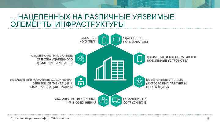 …НАЦЕЛЕННЫХ НА РАЗЛИЧНЫЕ УЯЗВИМЫЕ ЭЛЕМЕНТЫ ИНФРАСТРУКТУРЫ СЬЕМНЫЕ НОСИТЕЛИ СКОМПРОМЕТИРОВАННЫЕ СРЕСТВА УДАЛЕННОГО АДМИНИСТРИРОВАНИЯ НЕЗАДЕКЛАРИРОВАННЫЕ СОЕДИНЕНИЯ,