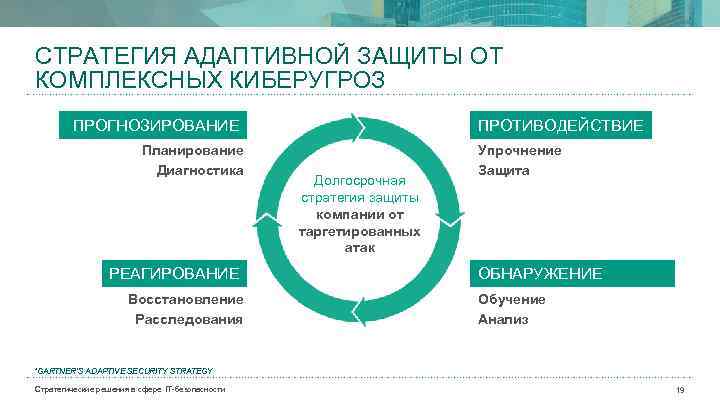 Стратегия защиты данных. Адаптивная стратегия. Стратегия защиты. Адаптивная стратегия безопасности. Стратегии адаптивного поведения.