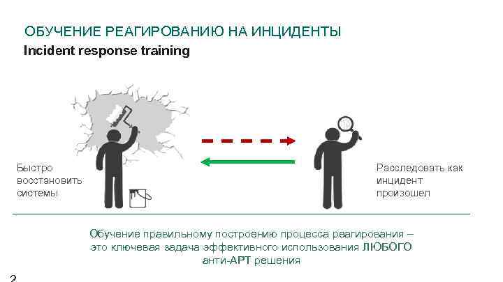 ОБУЧЕНИЕ РЕАГИРОВАНИЮ НА ИНЦИДЕНТЫ Incident response training Быстро восстановить системы Расследовать как инцидент произошел