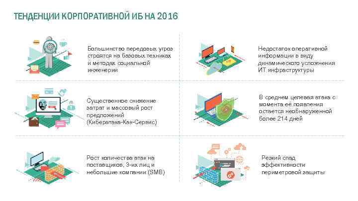 ТЕНДЕНЦИИ КОРПОРАТИВНОЙ ИБ НА 2016 Большинство передовых угроз строятся на базовых техниках и методах
