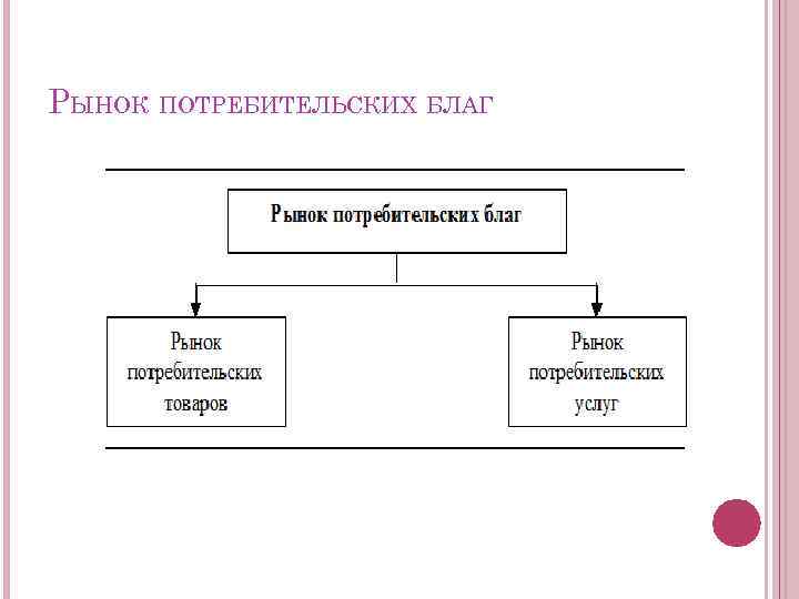 Потребитель благ