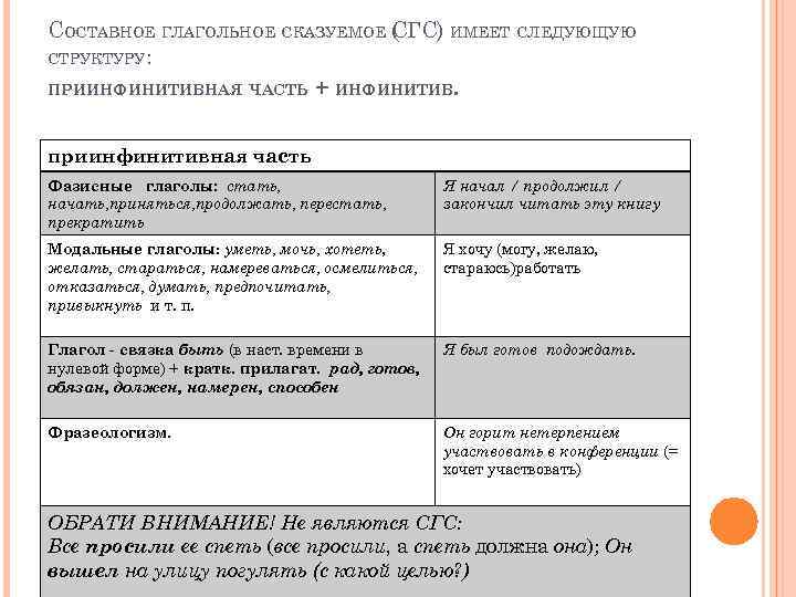 Найдите составные глагольные сказуемые. Составное глагольное сказуемое Модальные глаголы. Способы выражения составного глагольного сказуемого. Составное глагольное сказуемое с модальным глаголом примеры. Составное глагольное сказуемое способы выражения в предложении.