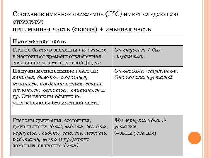 Что такое составное глагольное сказуемое примеры