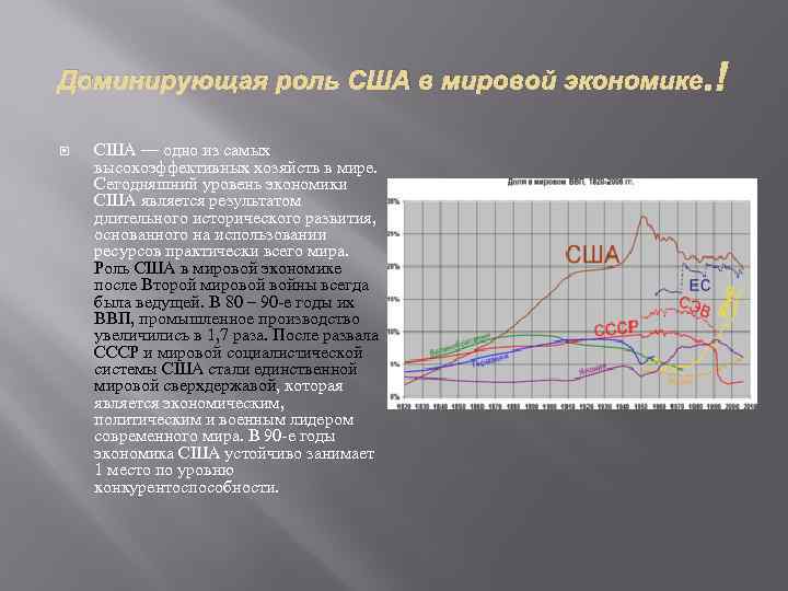 Доминирующая роль США в мировой экономике.  США — одно из самых высокоэффективных хозяйств