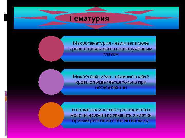 Гематурия  Макрогематурия - наличие в моче крови определяется невооруженным   глазом Микрогематурия