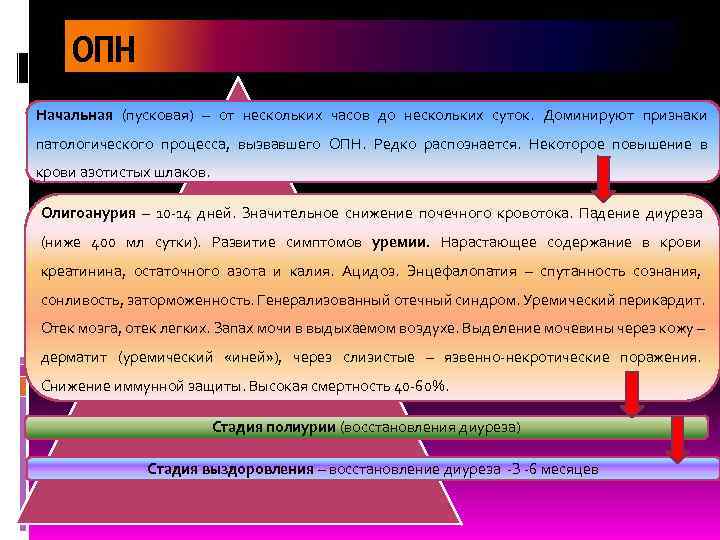   ОПН Начальная (пусковая) – от нескольких часов до нескольких суток. Доминируют признаки