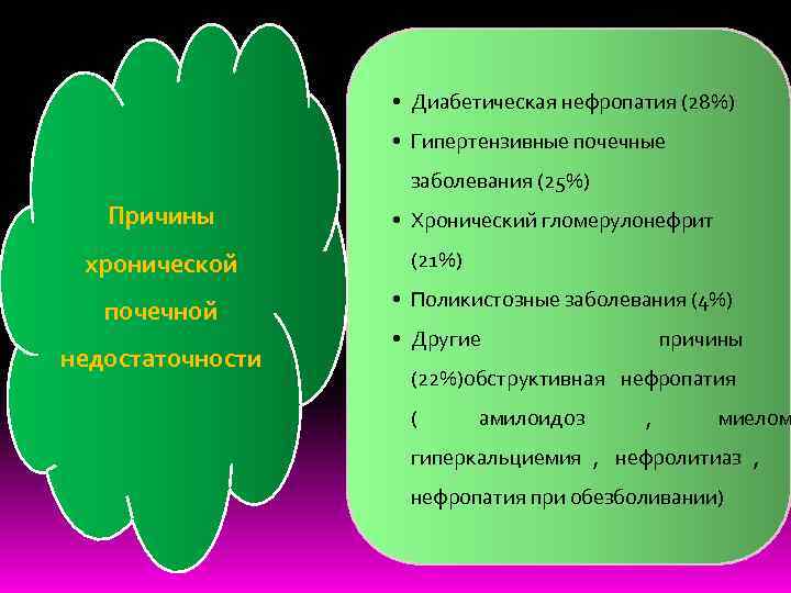     • Диабетическая нефропатия (28%)    • Гипертензивные почечные