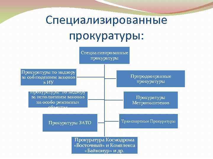    Специализированные    прокуратуры:      Специализированные