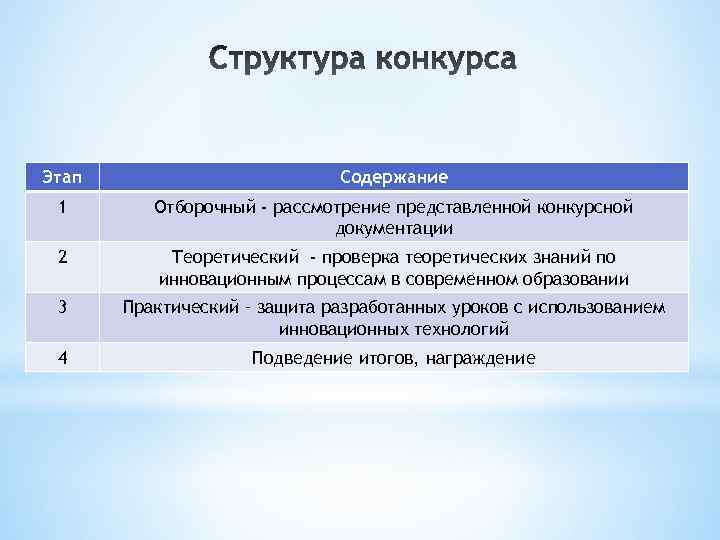 Этап     Содержание 1  Отборочный - рассмотрение представленной конкурсной 