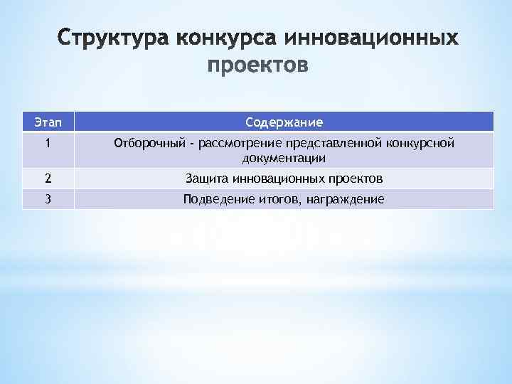 Этап     Содержание 1 Отборочный - рассмотрение представленной конкурсной  