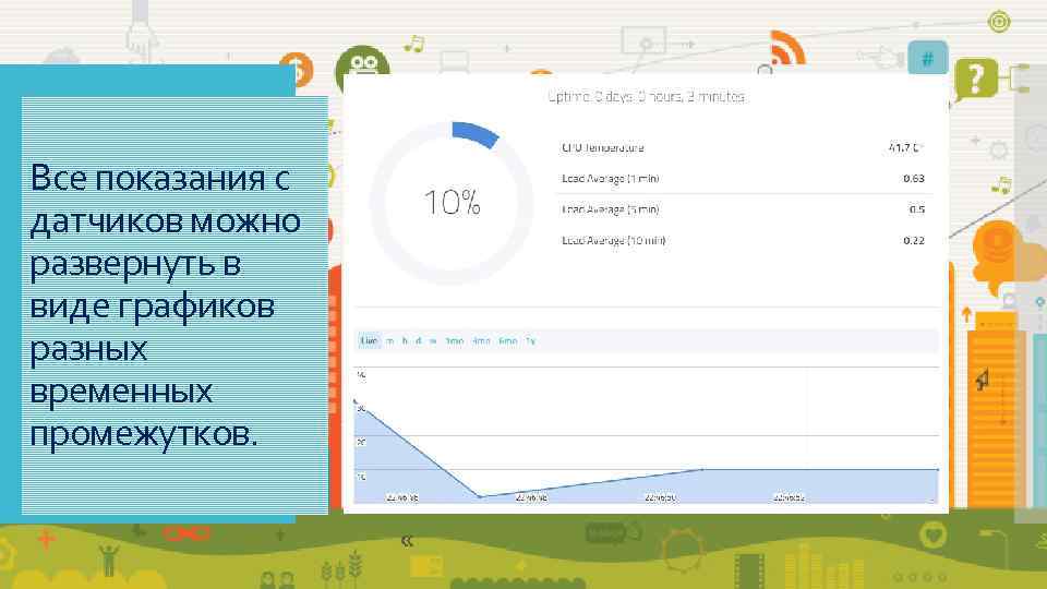 Все показания с датчиков можно развернуть в виде графиков разных временных промежутков. 