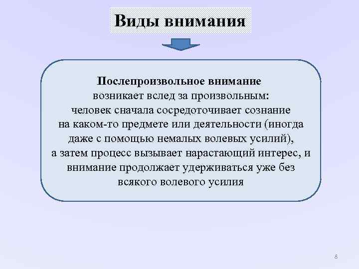 Виды внимания Послепроизвольное внимание возникает вслед за Виды внимания Послепроизвольное внимание возникает вслед за