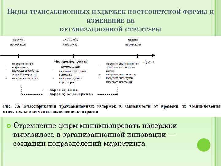 ВИДЫ ТРАНСАКЦИОННЫХ ИЗДЕРЖЕК ПОСТСОВЕТСКОЙ ФИРМЫ И ИЗМЕНЕНИЕ ЕЕ ВИДЫ ТРАНСАКЦИОННЫХ ИЗДЕРЖЕК ПОСТСОВЕТСКОЙ ФИРМЫ И ИЗМЕНЕНИЕ ЕЕ