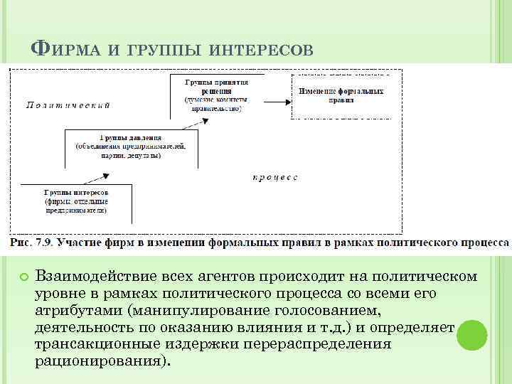 ФИРМА И ГРУППЫ ИНТЕРЕСОВ Взаимодействие всех агентов происходит на политическом ФИРМА И ГРУППЫ ИНТЕРЕСОВ Взаимодействие всех агентов происходит на политическом
