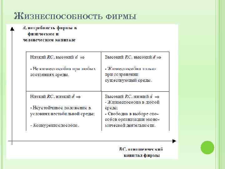 ЖИЗНЕСПОСОБНОСТЬ ФИРМЫ ЖИЗНЕСПОСОБНОСТЬ ФИРМЫ