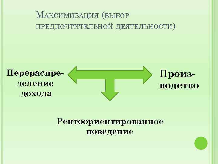 Ориентированное поведение