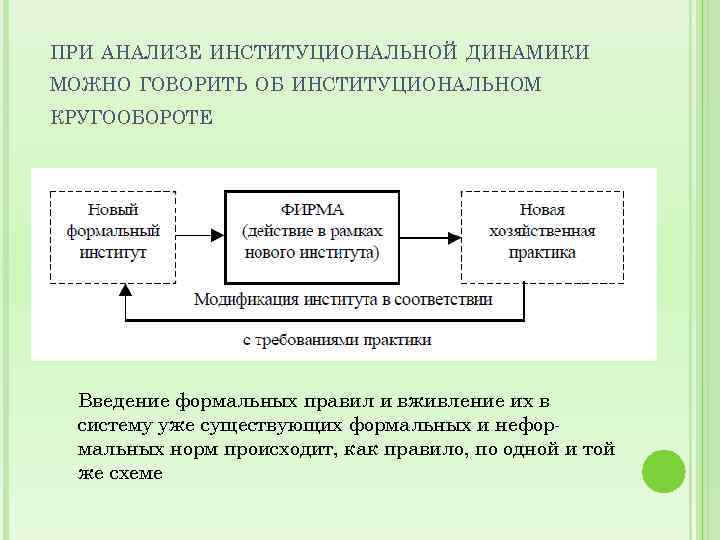 ПРИ АНАЛИЗЕ ИНСТИТУЦИОНАЛЬНОЙ ДИНАМИКИ МОЖНО ГОВОРИТЬ ОБ ИНСТИТУЦИОНАЛЬНОМ КРУГООБОРОТЕ Введение формальных правил и ПРИ АНАЛИЗЕ ИНСТИТУЦИОНАЛЬНОЙ ДИНАМИКИ МОЖНО ГОВОРИТЬ ОБ ИНСТИТУЦИОНАЛЬНОМ КРУГООБОРОТЕ Введение формальных правил и