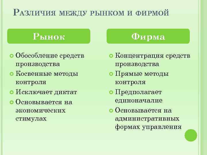 В чем различие между двумя треками на фотографии какова причина этого различия