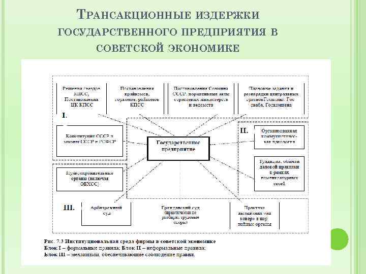 ТРАНСАКЦИОННЫЕ ИЗДЕРЖКИ ГОСУДАРСТВЕННОГО ПРЕДПРИЯТИЯ В СОВЕТСКОЙ ЭКОНОМИКЕ ТРАНСАКЦИОННЫЕ ИЗДЕРЖКИ ГОСУДАРСТВЕННОГО ПРЕДПРИЯТИЯ В СОВЕТСКОЙ ЭКОНОМИКЕ