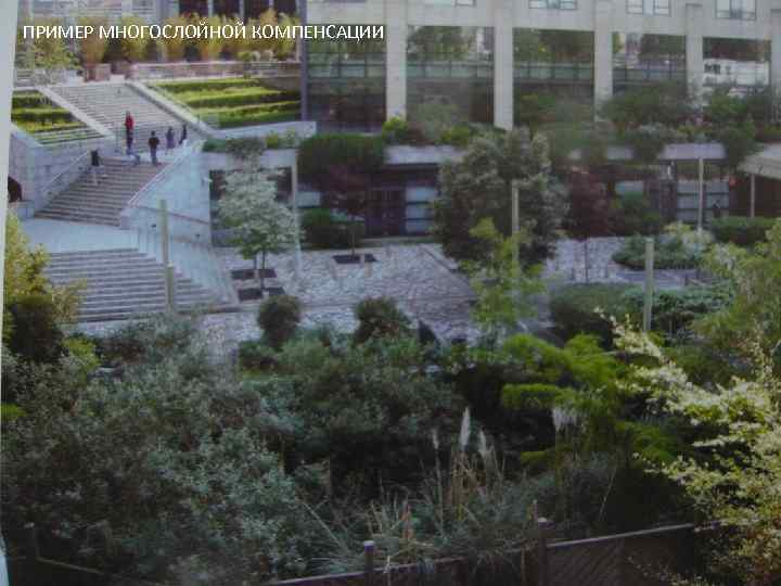 ПРИМЕР МНОГОСЛОЙНОЙ КОМПЕНСАЦИИ 
