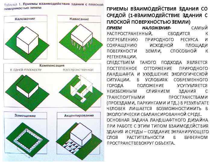 Приемы взаимодействия