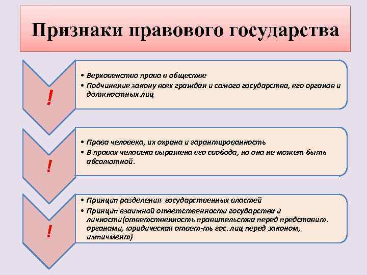 Признаки правового государства картинки