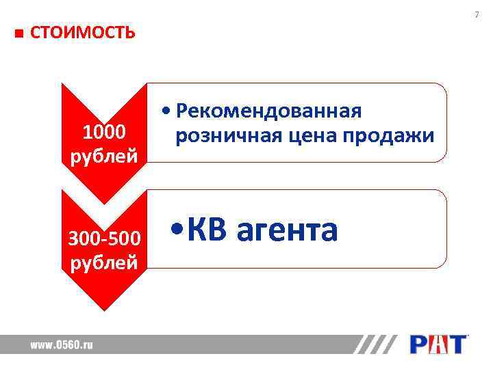     7 СТОИМОСТЬ   • Рекомендованная 1000  розничная цена