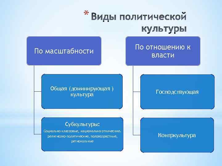     *     По отношению к По масштабности