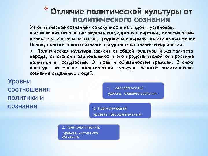    * ØПолитическое сознание – совокупность взглядов и установок,  выражающих отношение