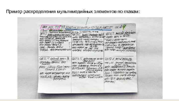 Пример распределения мультимедийных элементов по главам: 