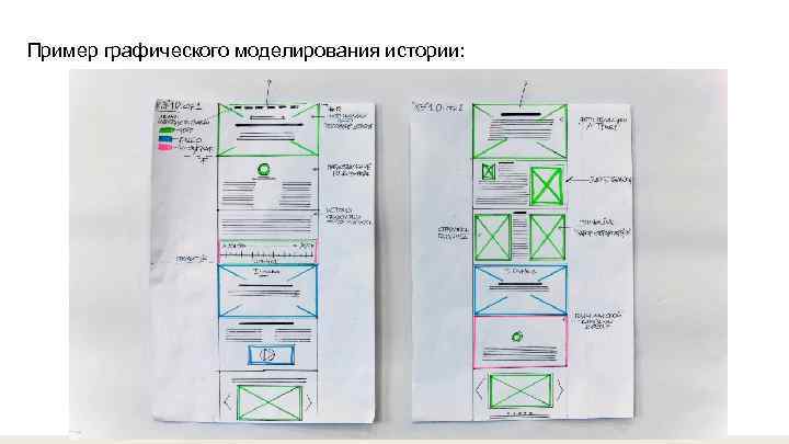 Пример графического моделирования истории: 