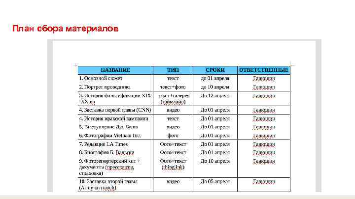 План сбора материалов 