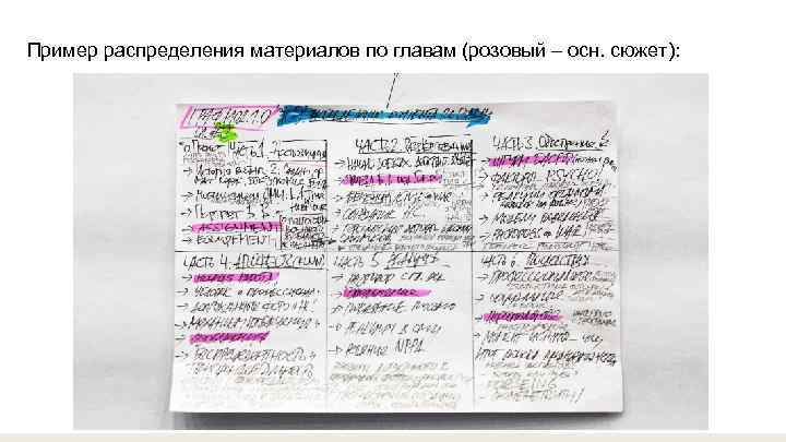 Пример распределения материалов по главам (розовый – осн. сюжет): 