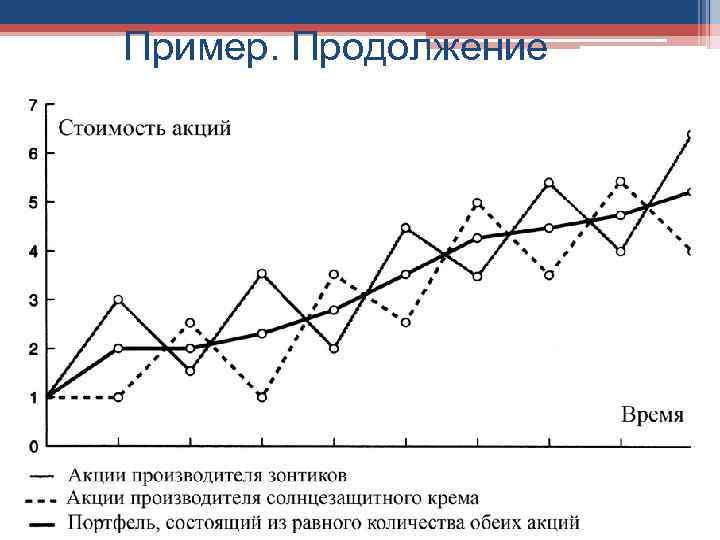 Пример. Продолжение 