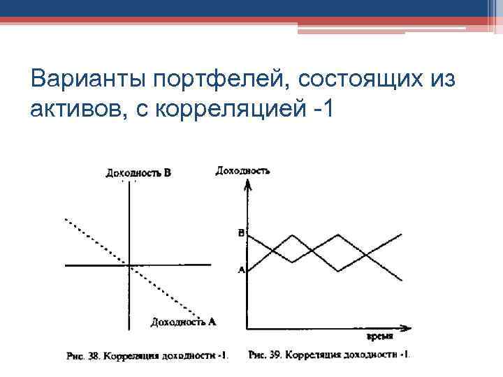 Варианты портфелей, состоящих из активов, с корреляцией -1 