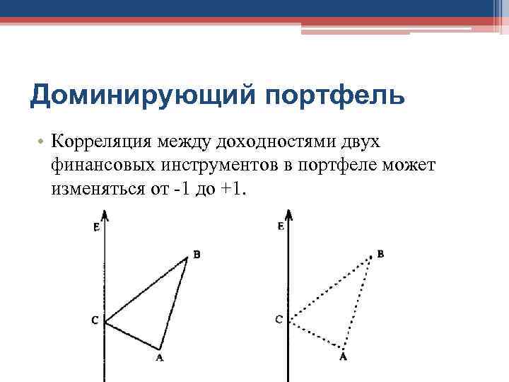 Доминирующий портфель • Корреляция между доходностями двух  финансовых инструментов в портфеле может 