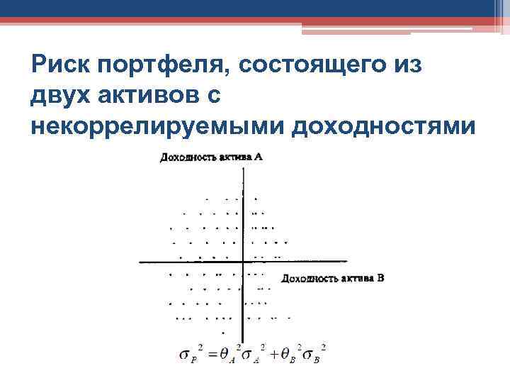 Риск портфеля, состоящего из двух активов с некоррелируемыми доходностями 