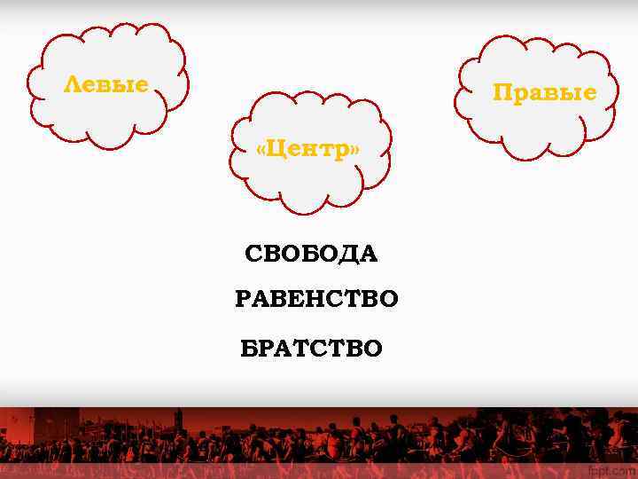 Левые    Правые  «Центр»   СВОБОДА   РАВЕНСТВО 