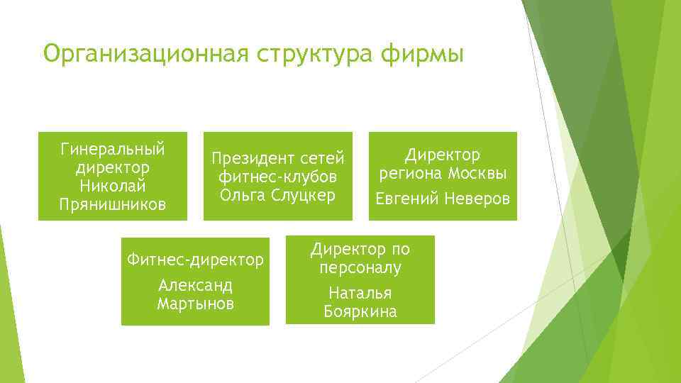 Организационная структура фирмы  Гинеральный     Директор   Президент сетей