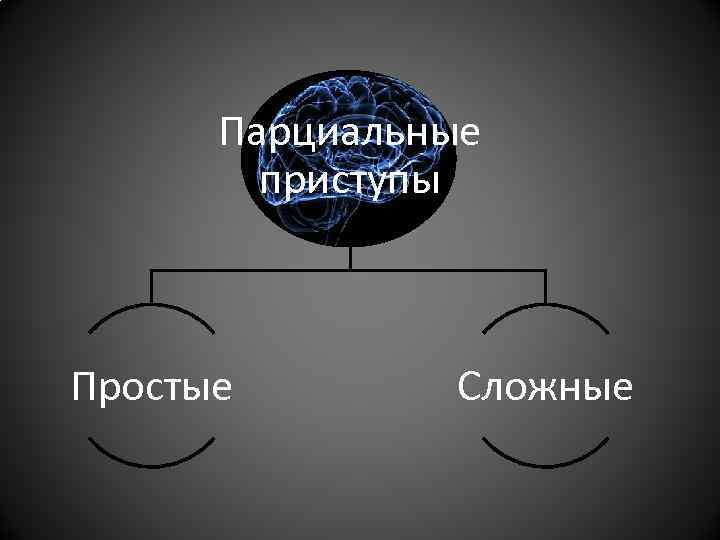 Парциальные приступы Простые Сложные Парциальные приступы Простые Сложные
