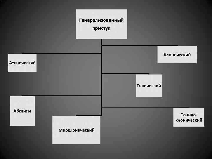 Генерализованный приступ Генерализованный приступ
