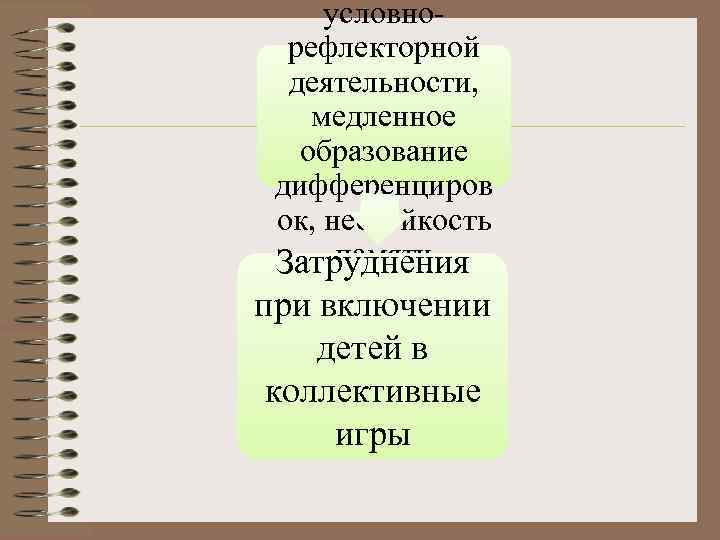  условно-  рефлекторной  деятельности, медленное  образование дифференциров ок, нестойкость  памяти