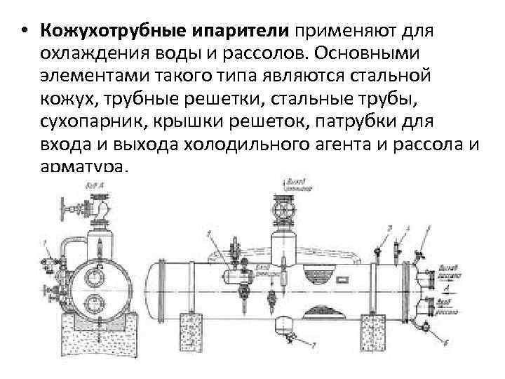  • Кожухотрубные ипарители применяют для  охлаждения воды и рассолов. Основными  элементами