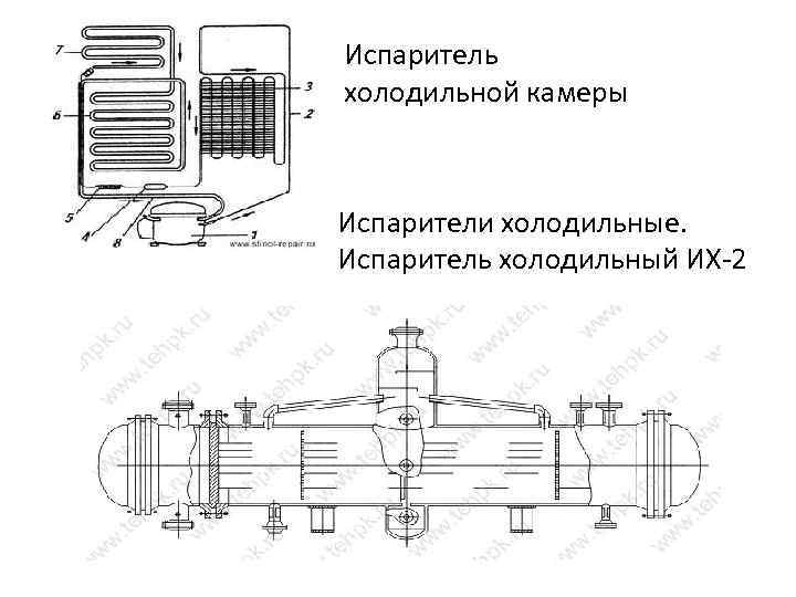 Испарители для холодильных шкафов