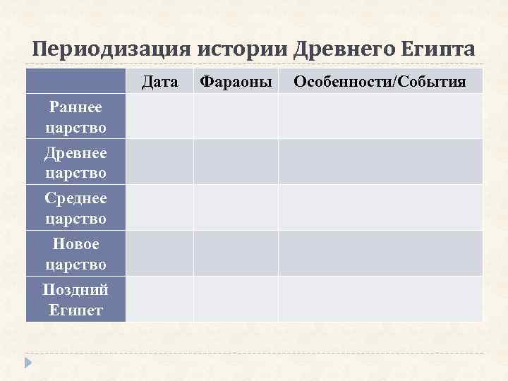 Названия городов бывших столицами царств древнего востока