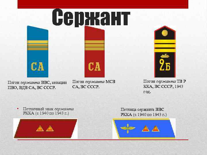      Сержант Погон сержанта ВВС, авиации  Погон сержанта МСВ