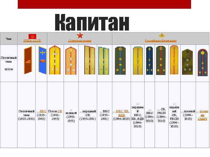  Чин      Капитан    РККА СССР 